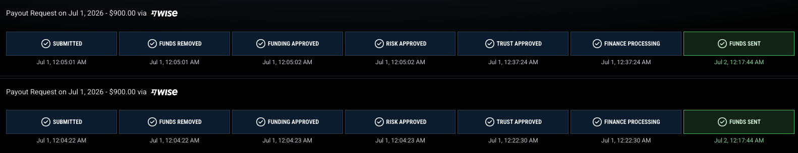 + $1800 · TopStep Payout