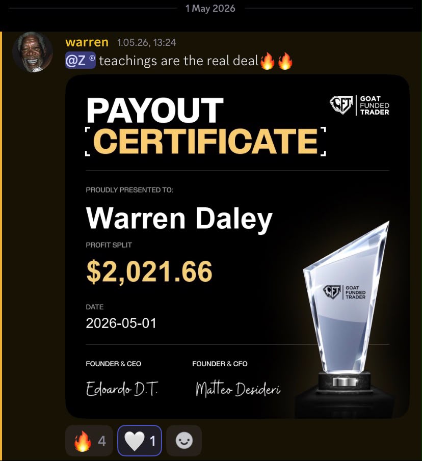 Student Warren + $2021,66 · Payout